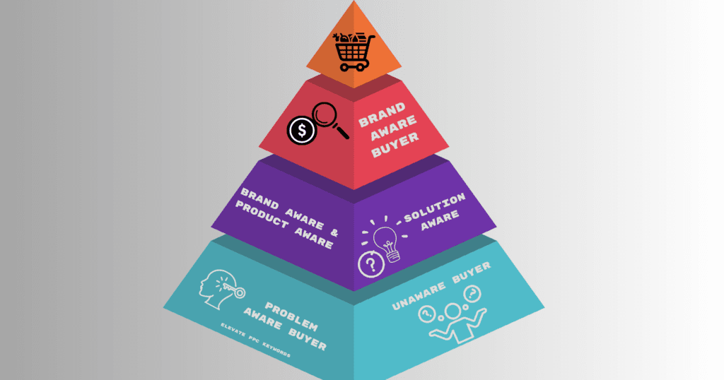 Mastering Amazon PPC: A Strategic Approach to Keyword Targeting