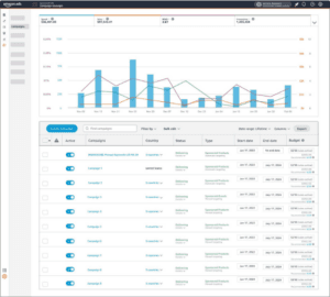 The Core Components of Successful Campaign Management