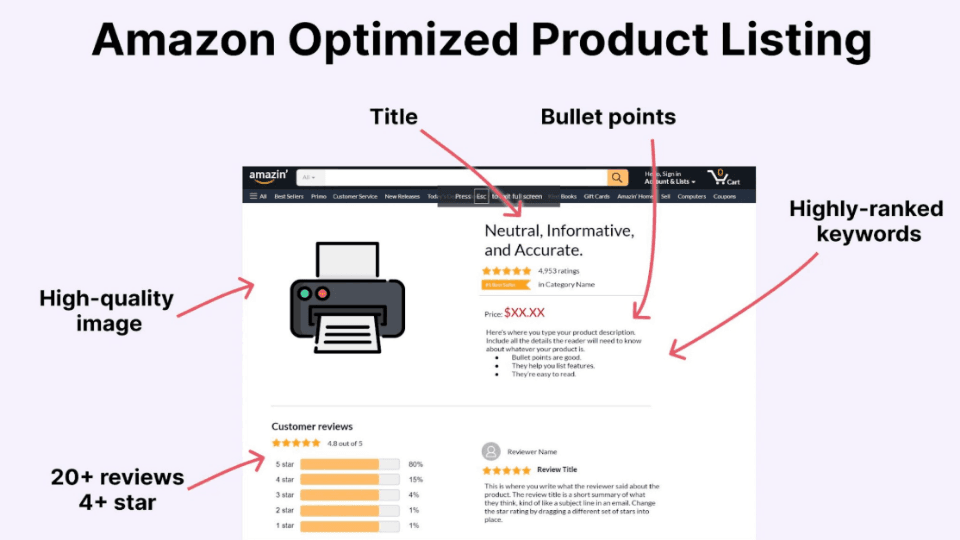 Why Your Amazon PPC Campaign Gets Clicks But No Sales